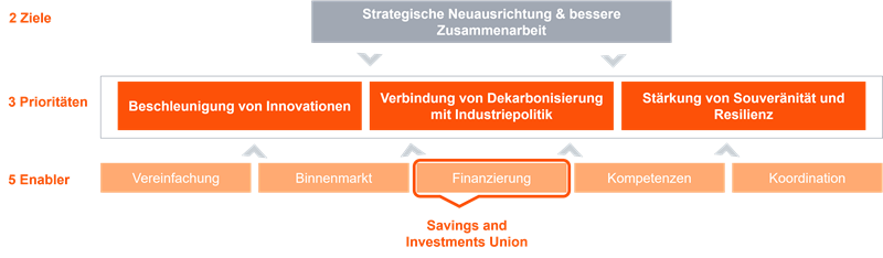 Competitiveness Compass im Überblick.png [id=240383]