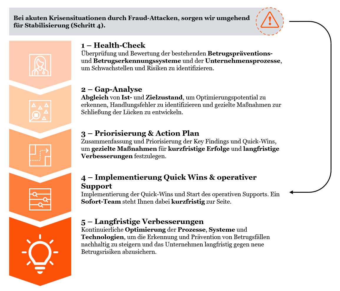2025-06-18_FS Consulting Blog_BILD2.png [id=240155]
