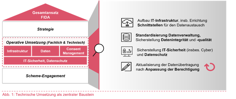 Insurance News Blog_20-05-2025_Abbildung 1.png [id=240035]
