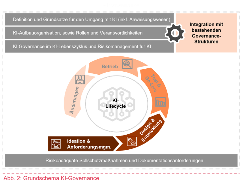 Insurance News Blog_20-05-2025_Abbildung 2.png [id=240036]
