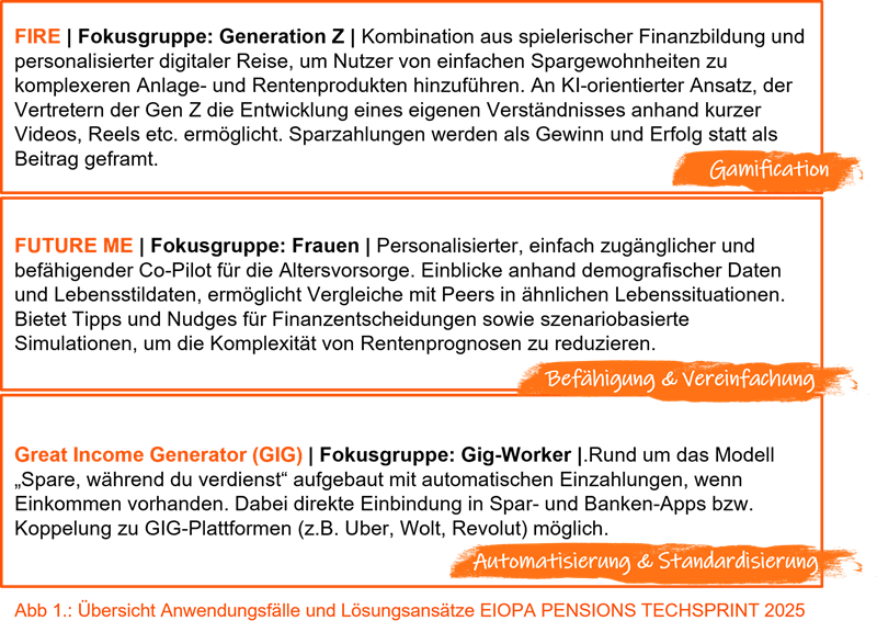 Insurance News Blog_Innovative Wege zur Verbreitung von Altersvorsorge f&uuml;r Personengruppen mit dem Risiko zu niedriger Renten_Abbildung 1.png [id=241530]