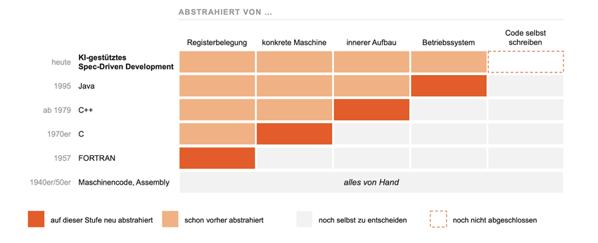 Abbildung 1.png [id=243755]