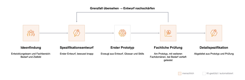 Abbildung 4.png [id=243758]