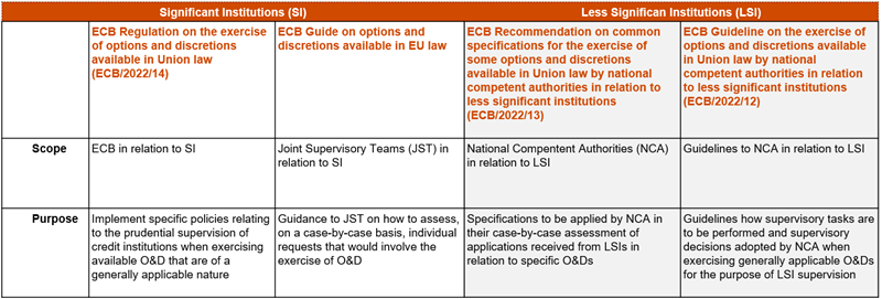 Regulatory Blog_Four policy instruments.png [id=229361]