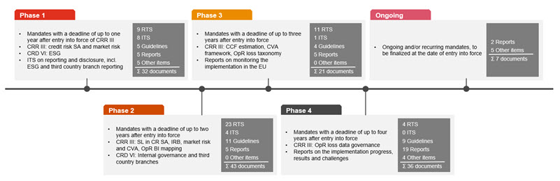 Regulatory Blog_EBA Roadmap EU Banking Package.jpg [id=235886]