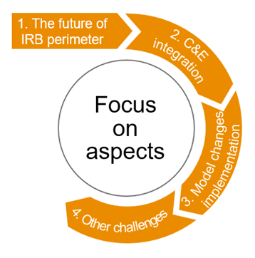 Key observations on the newest supervisory expectations and market trends on IRB’s hot topics_Picture2.png [id=236453]