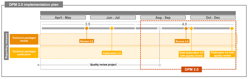 Regulatory Blog_DPM 2.0 Implementation Plan.png [id=237283]