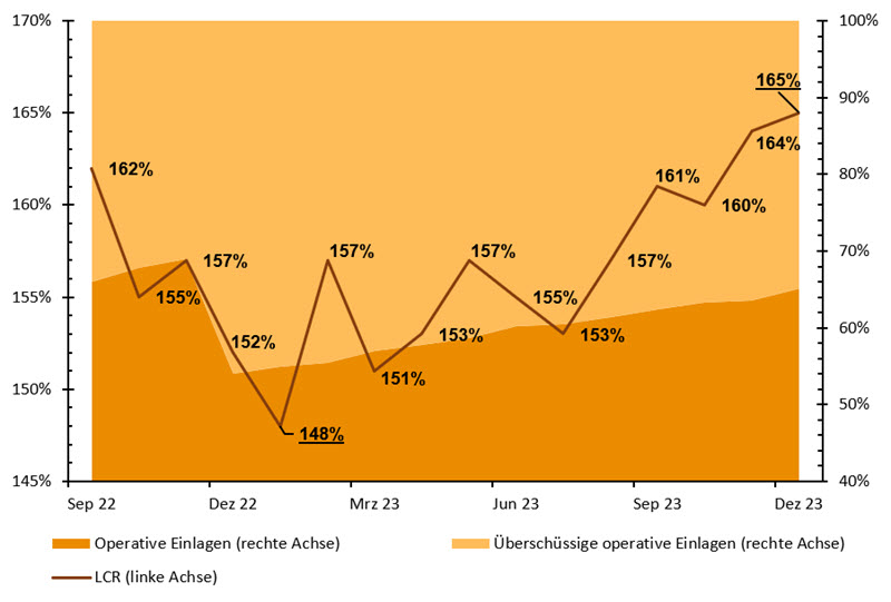 Regulatory Blog_Liquiditätssteuerung im Wandel_Neue Impulse aus dem vierten EBA-Monitoringbericht.jpg [id=240218]