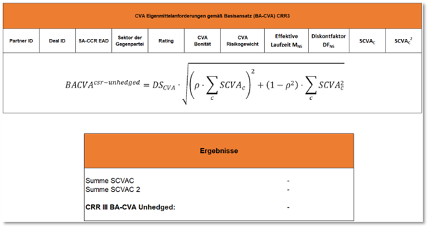 Reg Blog_SFTs im CVA-Risiko_1.png [id=241128]
