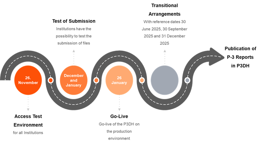 Regulatory Blog_Catalyzing Transparency_2.png [id=241411]