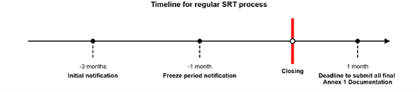 New ECB Guide SRT_1.png [id=241689]