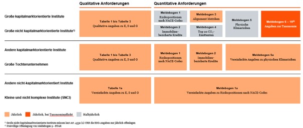 Regulatory Blog_EBA Simplification Package_ESG-Reporting.jpg [id=242963]