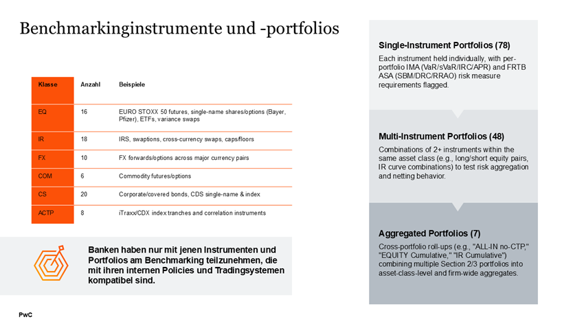 Regulatory Blog_BENCHMARKINGINSTRUMENTE UND -PORTFOLIOS.png [id=243576]
