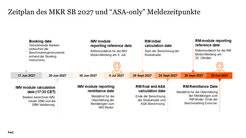 Regulatory Blog_ZEITPLAN.png [id=243577]