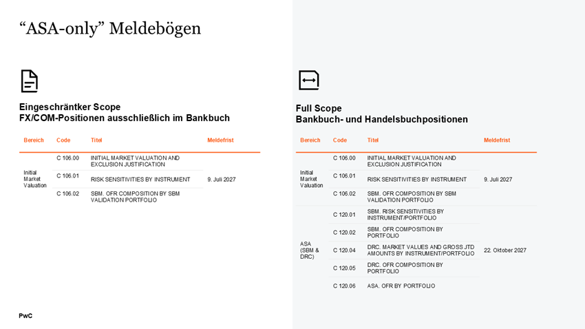 Regulatory Blog_MELDEPFLICHTEN.png [id=243578]
