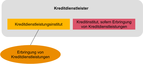 Risk Blog_Kreditzweitmarktgesetz.png [id=235437]