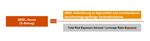 Risk Blog_Blogreihe zur MaAbwicklungsfähigkeit_Teil 2_Abbildung 1.png [id=235836]