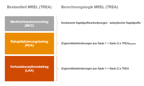 Risk Blog_Blogreihe zur MaAbwicklungsfähigkeit_Teil 2_Abbildung 2.png [id=235837]