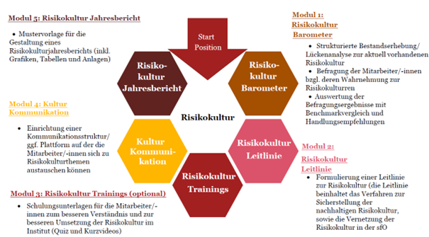 Risk Blog_Modul 5_Risikokultur Jahresbericht.png [id=236382]