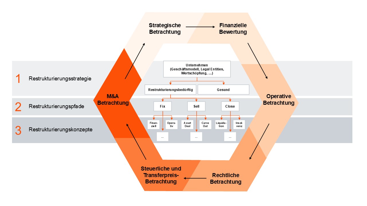 20260212_Graphik Fachbeitrag_final.jpg [id=242232]