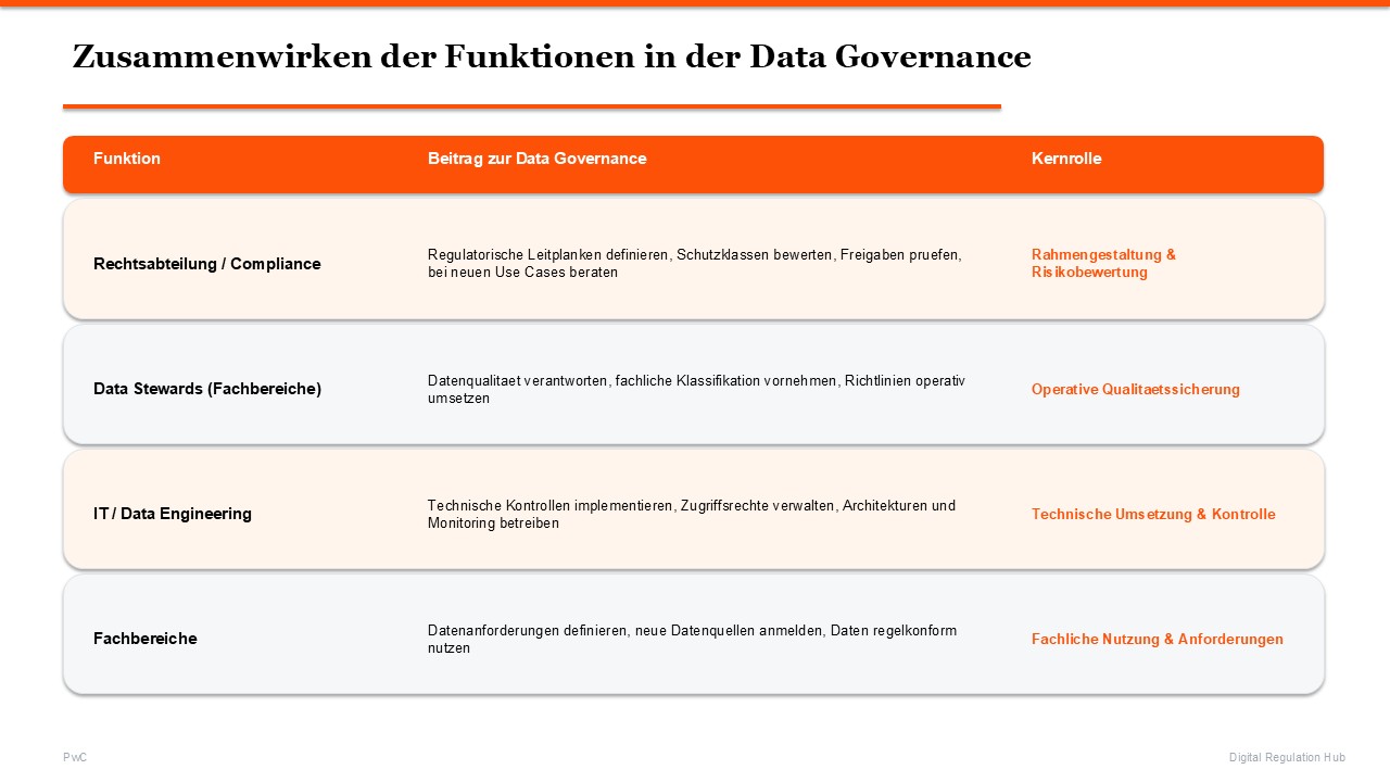 Praxisausblick_Rechtsabteilung_Data_Governance_Teil1.jpg [id=243021]