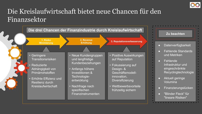 Sustainability Blog_Die Kreislaufwirtschaft bietet neue Chancen für den Finanzsektor.jpg [id=235940]