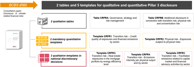 Sustainability Blog_Overview BCBS Consultation.png [id=236137]