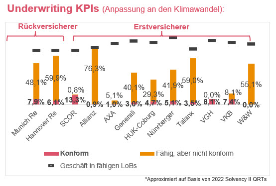 Sustainability Blog_Underwriting KPIs_Anpassung an den Klimwandel.jpg [id=237208]