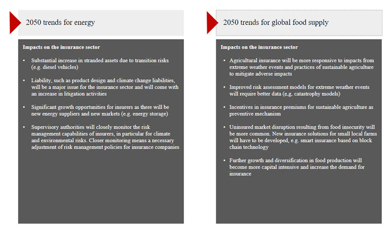 Sustainability Blog_2050 trends for energy_2050 trends for global food supply​.jpg [id=237502]