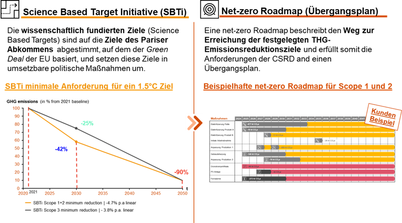 ESG Regularien als Wertbeitrag_2.png [id=238177]