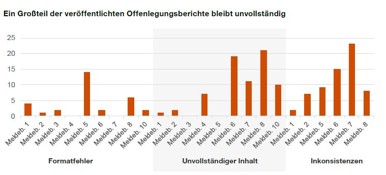 Bild für den Blog (ESG S3).png [id=238415]