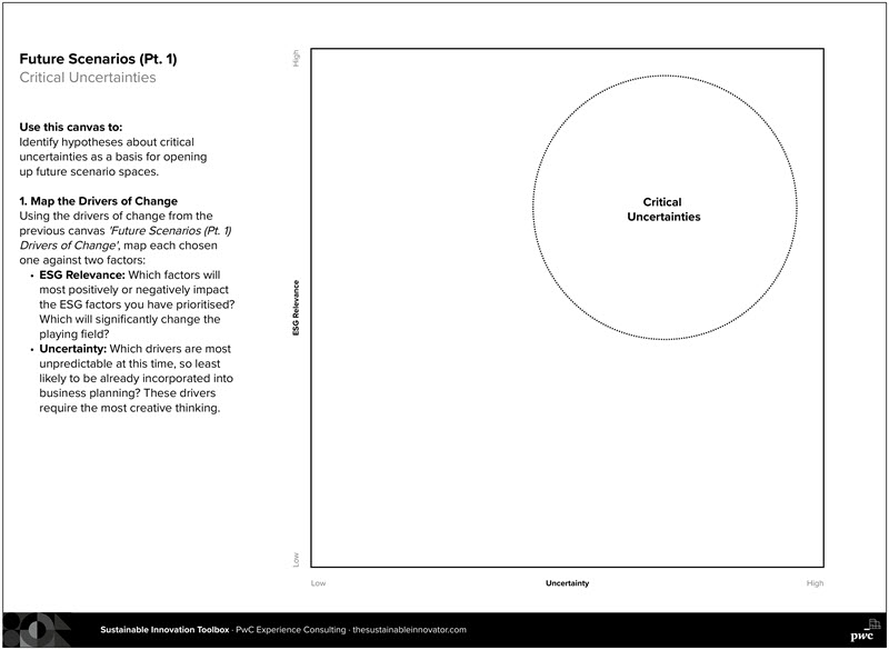 Sustainability Blog_12112024_Future Scenarios_Critical uncertainties.jpg [id=238556]