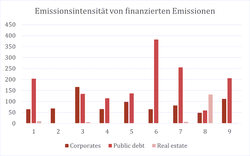 Sustainability Blog_5_Emissionsintensität von finanzierten Emissionen.png [id=238809]