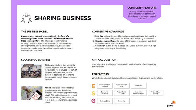 Sharing Business_Business Model Card.jpg [id=239158]