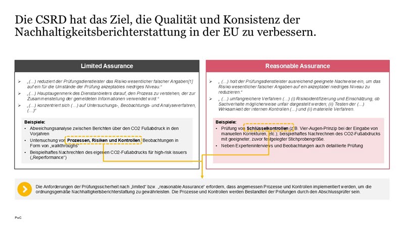 Sustainability Blog_Glaubwürdige CSRD-Berichterstattung in der Finanzbranche_Slide1.JPG [id=239263]