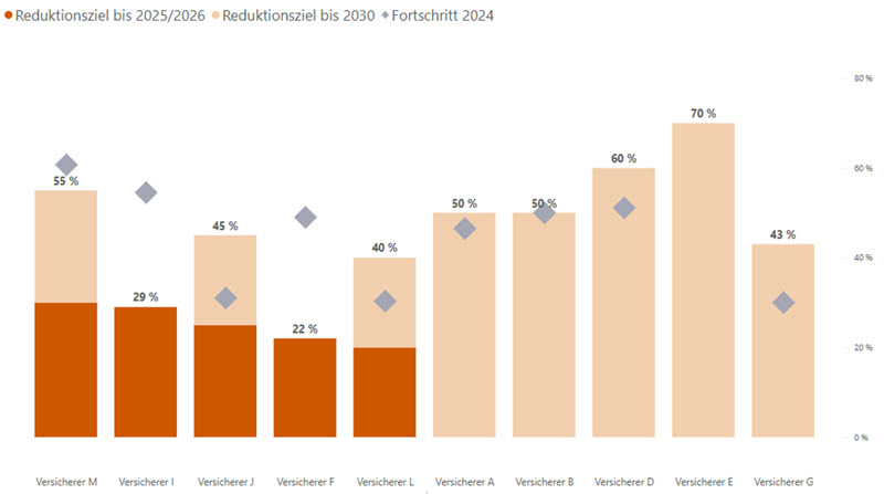 Sustainability Blog_21-05-2025_Abbildung 2.jpg [id=240042]