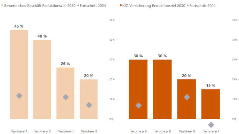 Sustainability Blog_21-05-2025_Abbildung 3.jpg [id=240043]