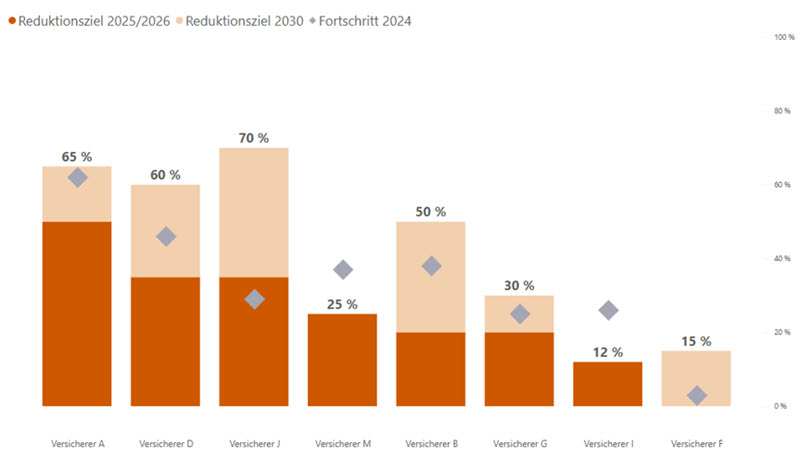 Sustainability Blog_21-05-2025_Abbildung 4.jpg [id=240044]