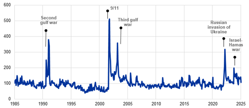 Sustainability Blog_Zukunftsfähiges Risikomanagement_Abbildung 1.png [id=240059]