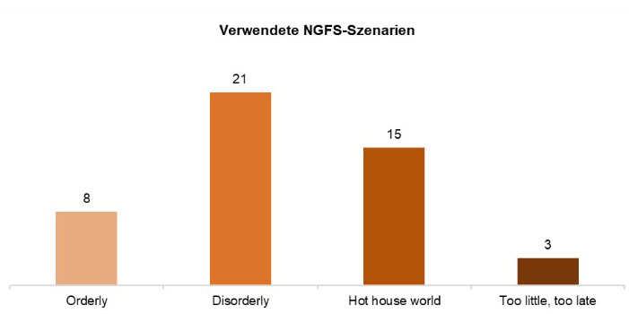 Sustainability Blog_Blogserie_CSRD-Berichterstattung Einblicke in das ESG-Risikomanagement von Versicherern_Abbildung 2.jpg [id=240209]