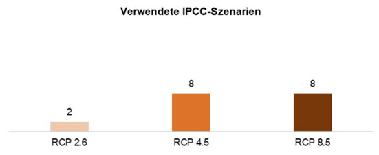 Sustainability Blog_Blogserie_CSRD-Berichterstattung Einblicke in das ESG-Risikomanagement von Versicherern_Abbildung 3.jpg [id=240210]