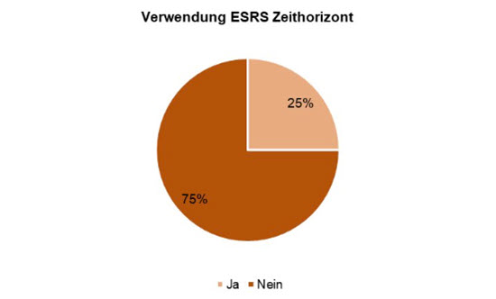 Sustainability Blog_Blogserie_CSRD-Berichterstattung Einblicke in das ESG-Risikomanagement von Versicherern_Abbildung 4.jpg [id=240211]