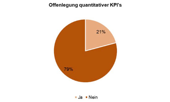 Sustainability Blog_Blogserie_CSRD-Berichterstattung Einblicke in das ESG-Risikomanagement von Versicherern_Abbildung 5.jpg [id=240212]