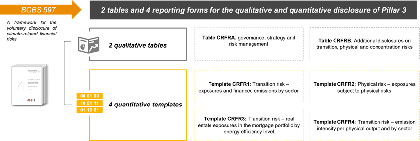 Towards Standardised Climate Risk Disclosures in Banking_1.png [id=240220]