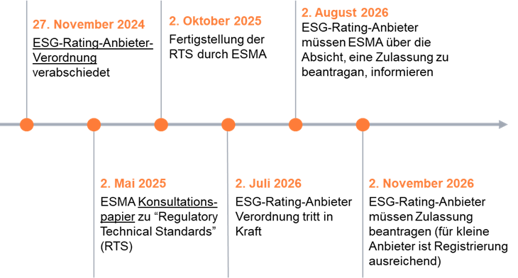SuS Blog_Regeln ESG-Rating_1.png [id=240303]