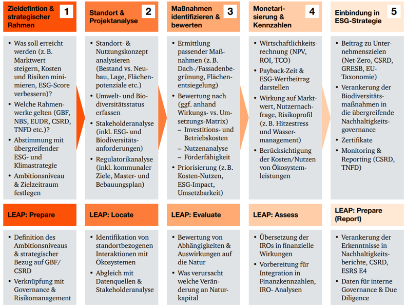 Sustainability Blog_Whitepaper_21-08-2025_Grafik 2.png [id=240703]