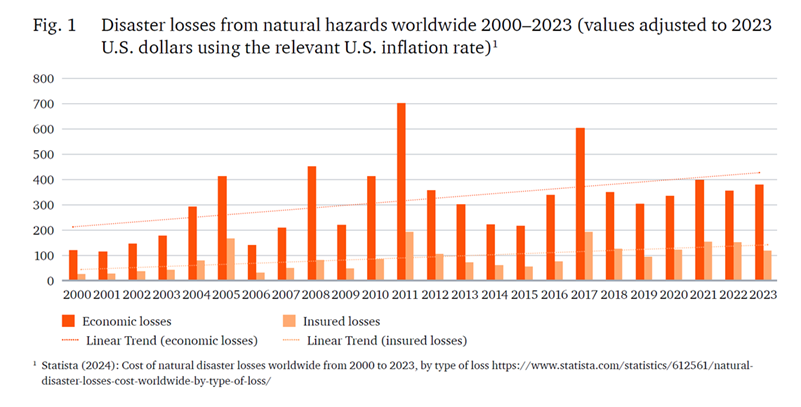 Sustainability Blog_Point of View_Future Insurance Availability for Businesses_Grafik 1.png [id=240710]
