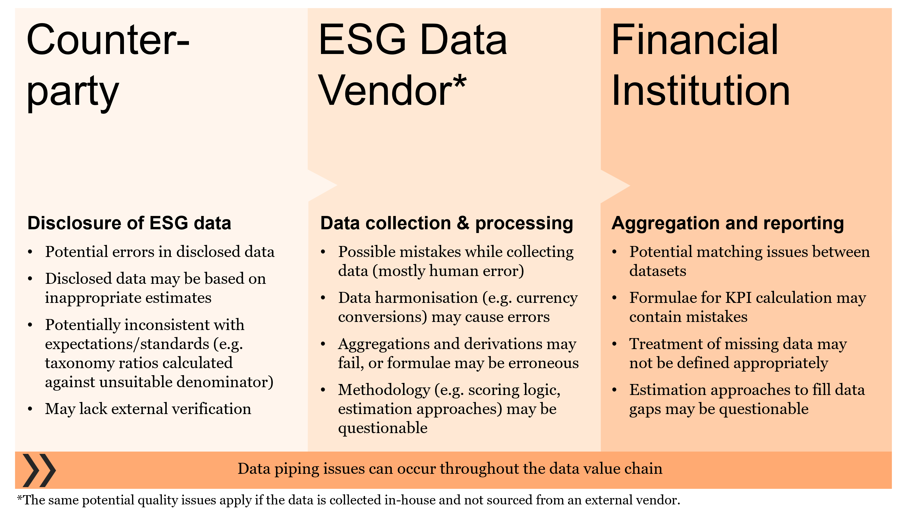 SuS Blog_ESG Data Quality Under the Microscope.png [id=240735]