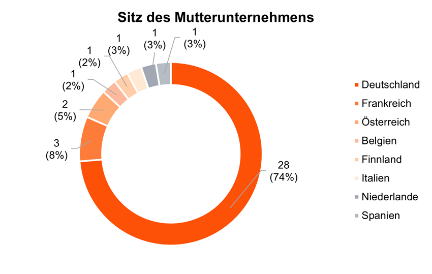 Sustainability Blog_Vergleichende Analyse der Transitionspläne_2.png [id=240819]