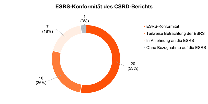 Sustainability Blog_Vergleichende Analyse der Transitionspläne_3.png [id=240820]
